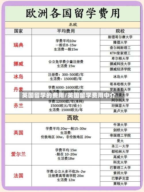 英国留学的费用/英国留学费用中介-第2张图片
