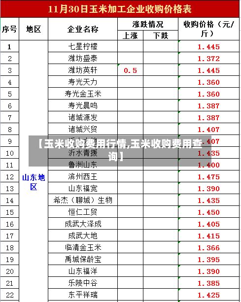 【玉米收购费用行情,玉米收购费用查询】