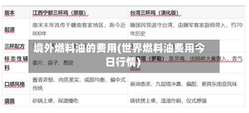 境外燃料油的费用(世界燃料油费用今日行情)
