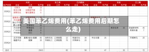 美国苯乙烯费用(苯乙烯费用后期怎么走)