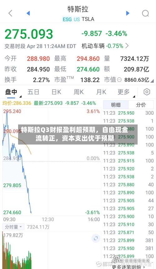 特斯拉Q3财报盈利超预期，自由现金流转正，资本支出优于预期-第2张图片