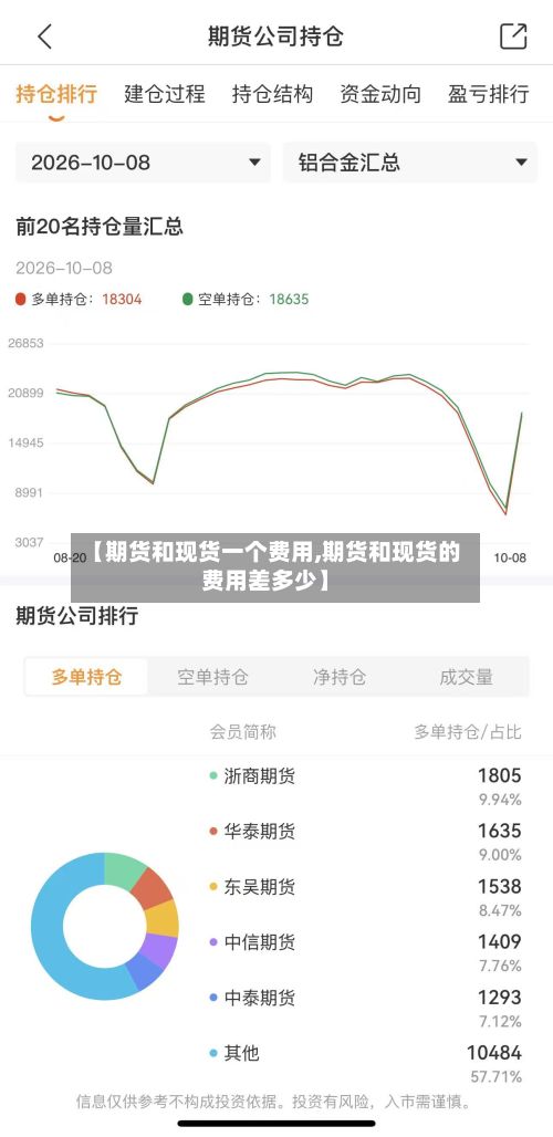【期货和现货一个费用,期货和现货的费用差多少】-第2张图片