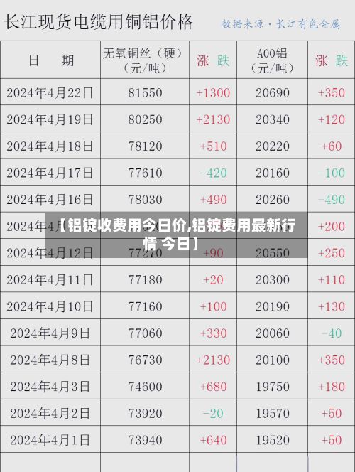 【铝锭收费用今日价,铝锭费用最新行情 今日】-第3张图片