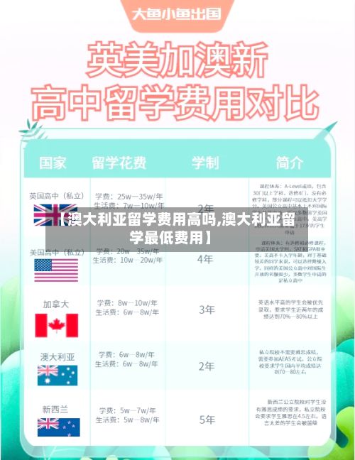 【澳大利亚留学费用高吗,澳大利亚留学最低费用】-第2张图片