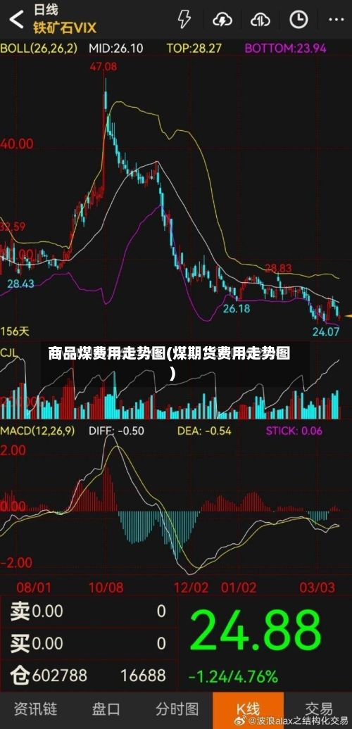 商品煤费用走势图(煤期货费用走势图)-第3张图片