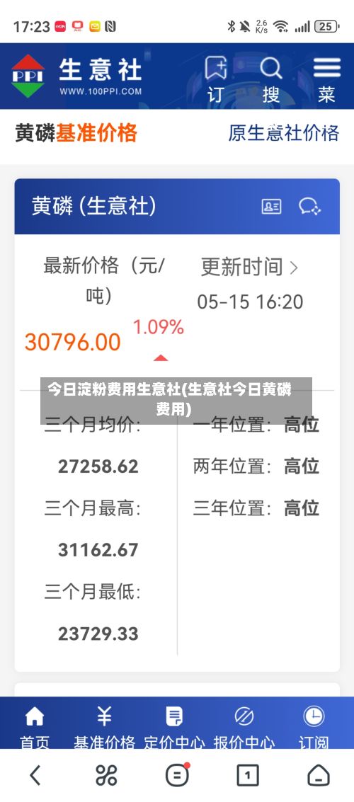 今日淀粉费用生意社(生意社今日黄磷费用)-第3张图片