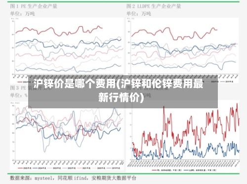 沪锌价是哪个费用(沪锌和伦锌费用最新行情价)