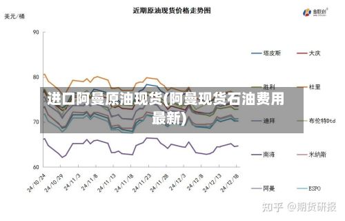 进口阿曼原油现货(阿曼现货石油费用最新)-第2张图片