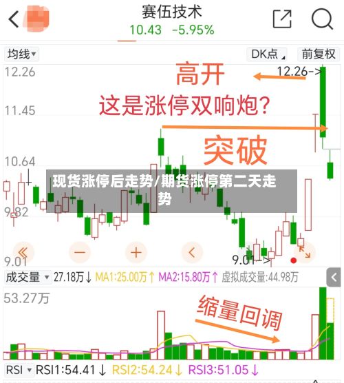 现货涨停后走势/期货涨停第二天走势