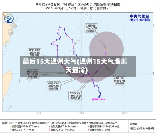 最后15天温州天气(温州15天气温哪天最冷)-第3张图片