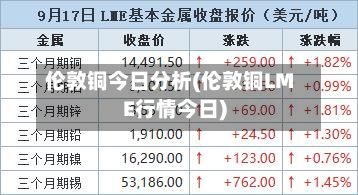 伦敦铜今日分析(伦敦铜LME行情今日)-第2张图片