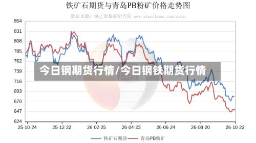 今日钢期货行情/今日钢铁期货行情-第3张图片