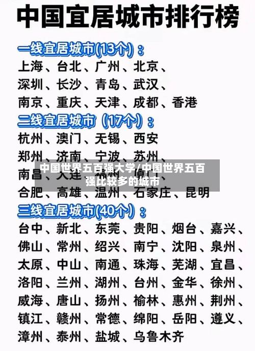 中国世界五百强大学/中国世界五百强比较多的城市
