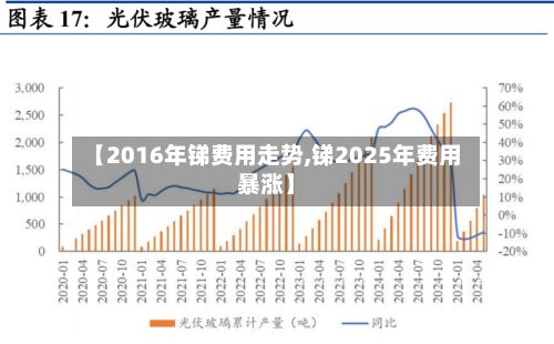 【2016年锑费用走势,锑2025年费用暴涨】-第2张图片