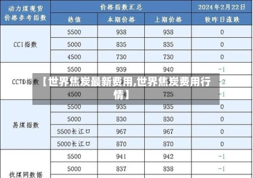 【世界焦炭最新费用,世界焦炭费用行情】