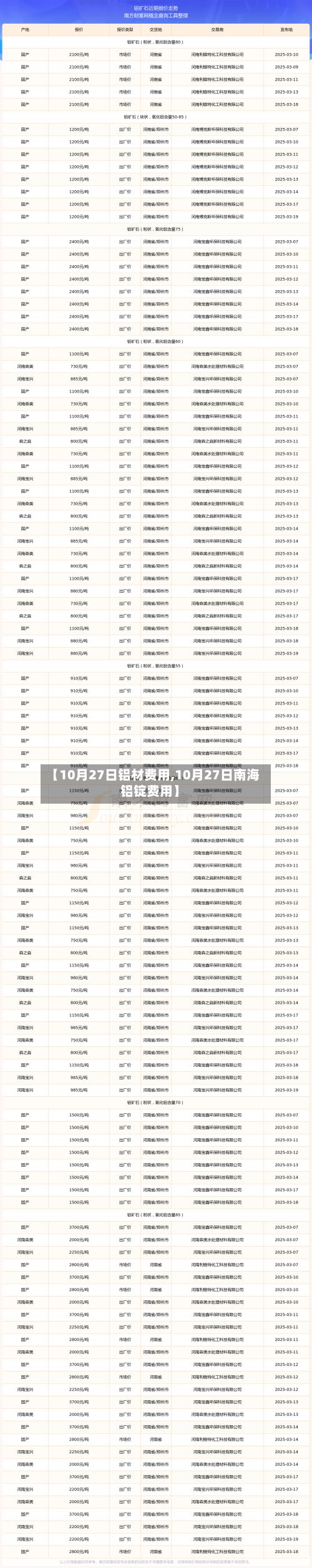 【10月27日铝材费用,10月27日南海铝锭费用】-第2张图片
