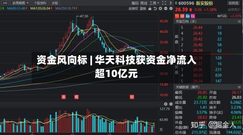 资金风向标 | 华天科技获资金净流入超10亿元-第2张图片