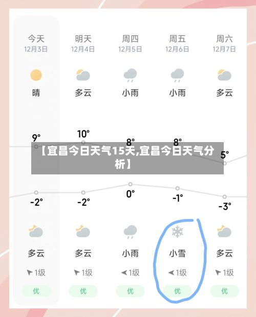 【宜昌今日天气15天,宜昌今日天气分析】-第2张图片