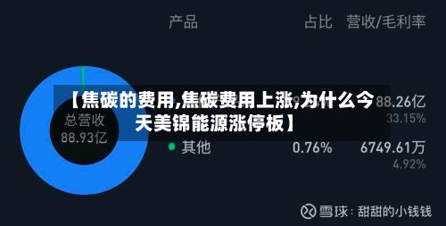【焦碳的费用,焦碳费用上涨,为什么今天美锦能源涨停板】-第3张图片