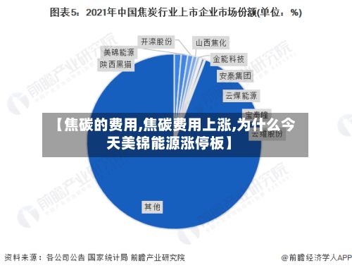 【焦碳的费用,焦碳费用上涨,为什么今天美锦能源涨停板】