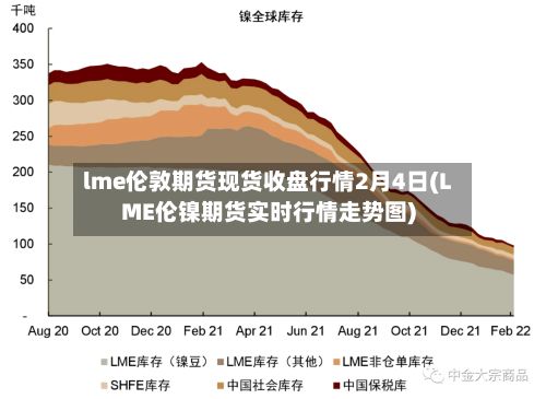 lme伦敦期货现货收盘行情2月4日(LME伦镍期货实时行情走势图)-第2张图片