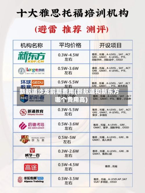新航道沙龙前期费用(新航道和新东方哪个费用高)