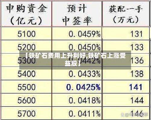 【铁矿石费用上升利好,铁矿石上涨受益股】-第2张图片