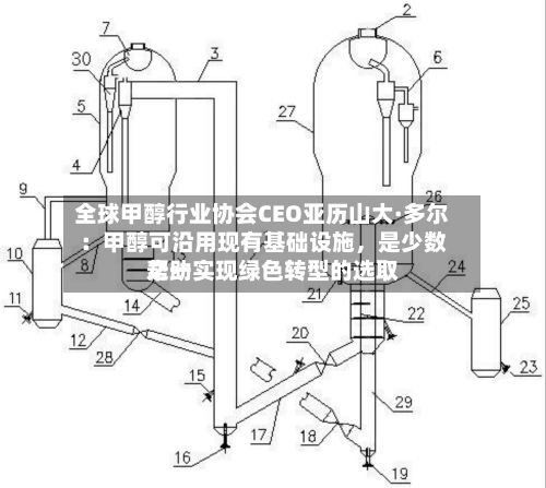 全球甲醇行业协会CEO亚历山大·多尔：甲醇可沿用现有基础设施，是少数帮助实现绿色转型的选取之一-第2张图片