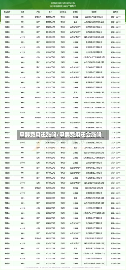 甲醇费用还涨吗/甲醇费用还会涨吗