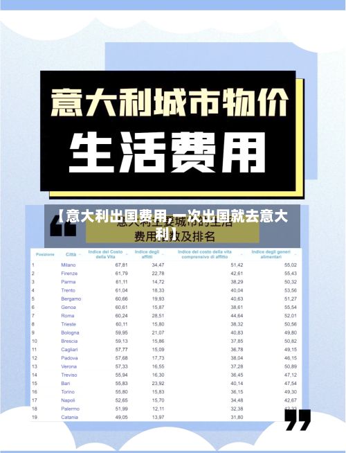 【意大利出国费用,一次出国就去意大利】-第3张图片