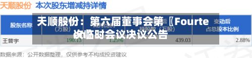 天顺股份：第六届董事会第〖Fourteen〗、次临时会议决议公告