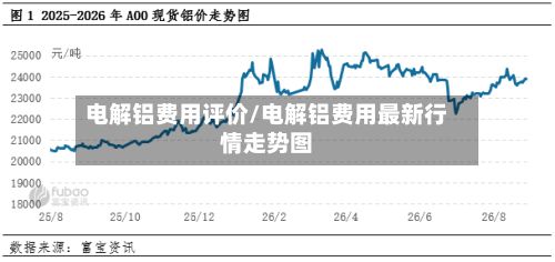 电解铝费用评价/电解铝费用最新行情走势图