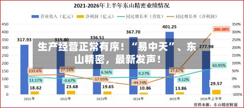 生产经营正常有序！“易中天”、东山精密	，最新发声！-第2张图片