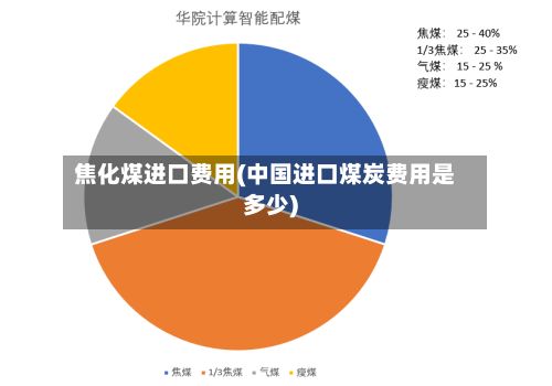 焦化煤进口费用(中国进口煤炭费用是多少)
