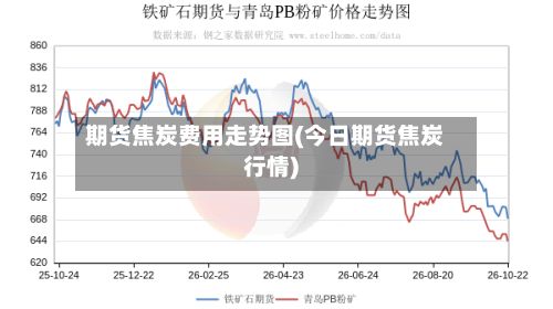 期货焦炭费用走势图(今日期货焦炭行情)