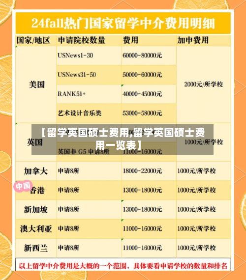 【留学英国硕士费用,留学英国硕士费用一览表】