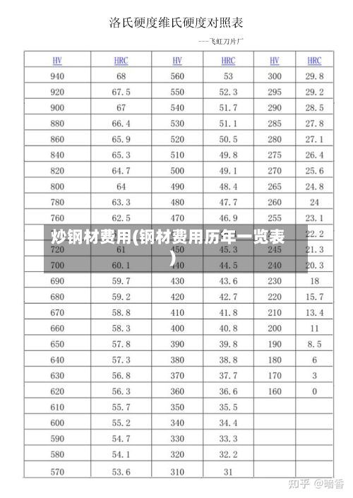 炒钢材费用(钢材费用历年一览表)