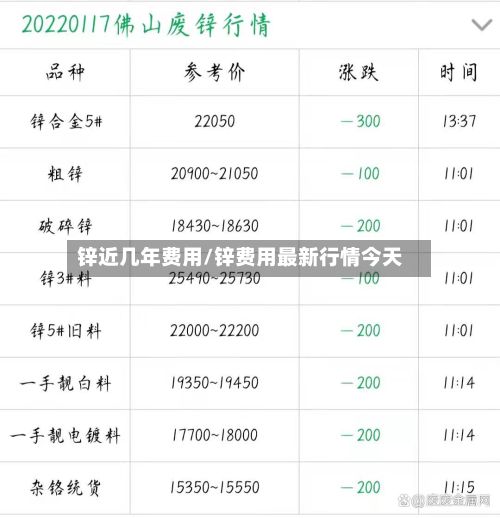 锌近几年费用/锌费用最新行情今天-第2张图片