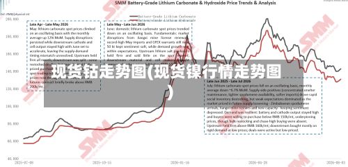 现货钴走势图(现货镍行情走势图)-第2张图片