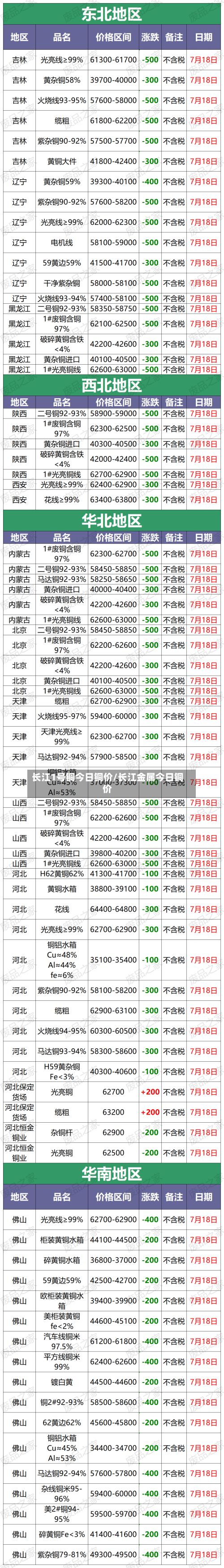长江1号铜今日铜价/长江金属今日铜价