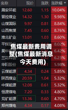 焦煤最新费用调整(焦煤最新消息今天费用)-第3张图片