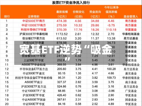 宽基ETF逆势“吸金	”-第3张图片