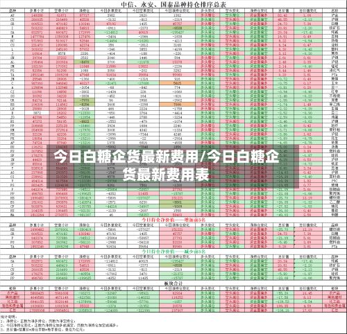 今日白糖企货最新费用/今日白糖企货最新费用表