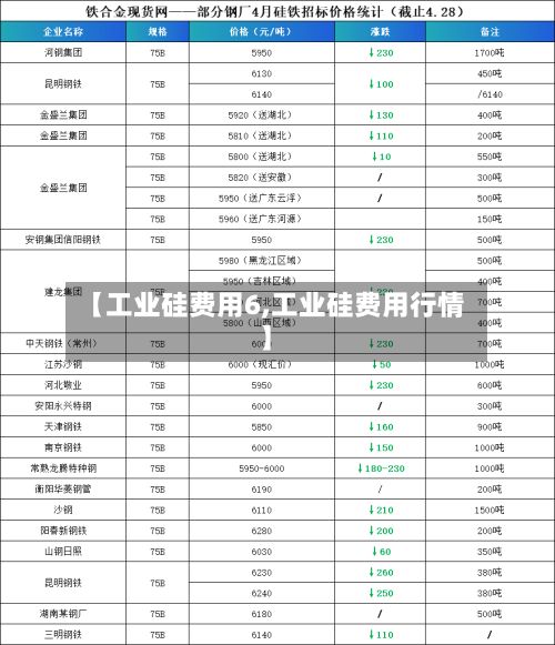 【工业硅费用6,工业硅费用行情】-第2张图片