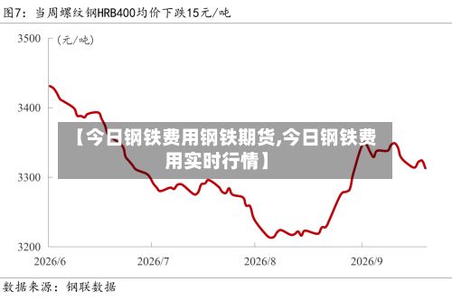 【今日钢铁费用钢铁期货,今日钢铁费用实时行情】-第2张图片