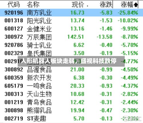 人形机器人板块走弱，盛视科技跌停-第2张图片