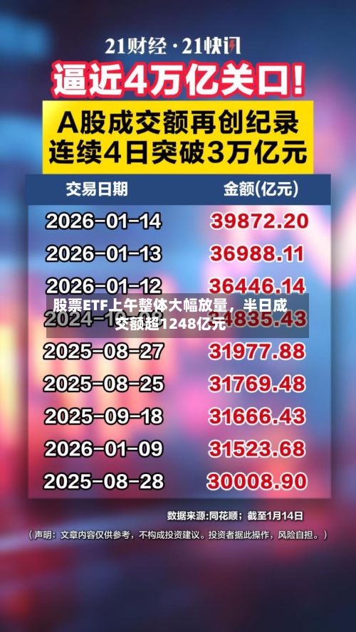 股票ETF上午整体大幅放量	，半日成交额超1248亿元-第2张图片