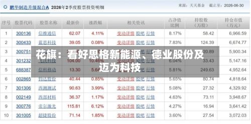 花旗：看好思格新能源、德业股份及迈为科技-第1张图片