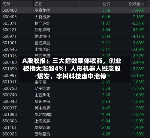 A股收报：三大指数集体收涨，创业板指大涨超4%！人形机器人概念股爆发，宇树科技盘中涨停-第2张图片