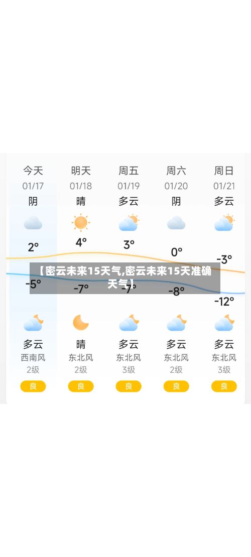 【密云未来15天气,密云未来15天准确天气】